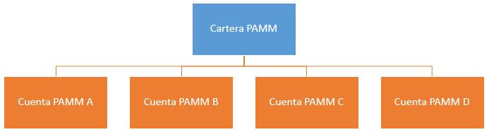 Ejemplo cartera Alpari PAMM