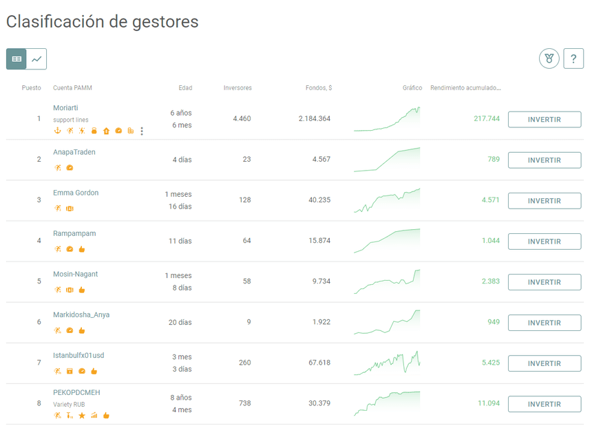 Lista de cuentas PAMM de Alpari