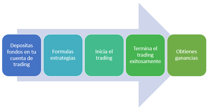 Trader regular Alpari PAMM