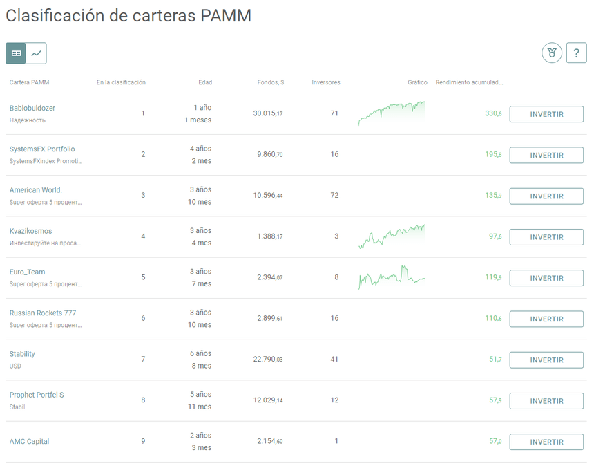 Lista de cuentas de carteras PAMM de Alpari