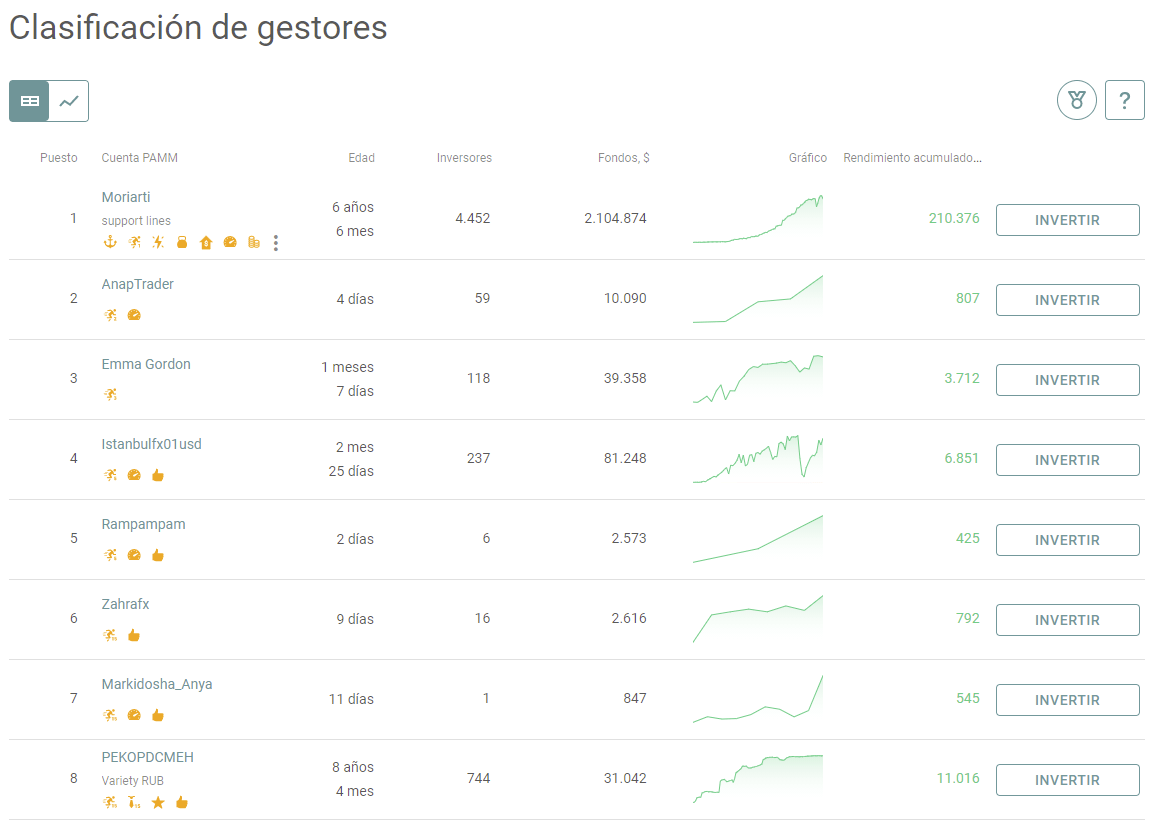 Clasificación de cuentas Alpari PAMM