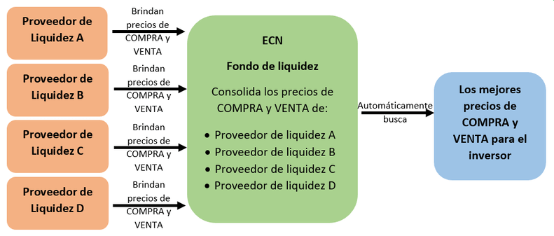 broker forex ecn