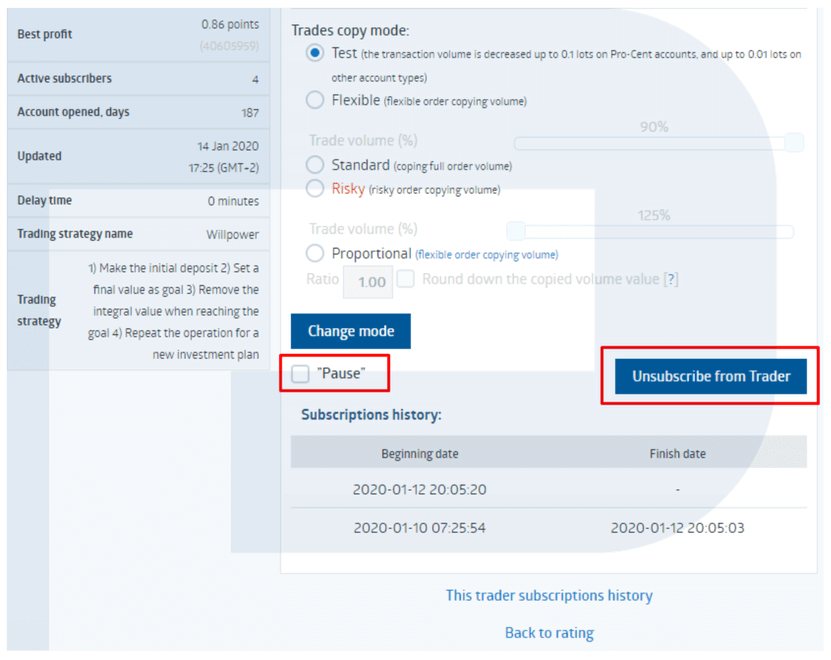 Cancelación de suscripción CopyFX RoboForex