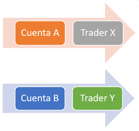 Cuenta múltiple CopyFX RoboForex
