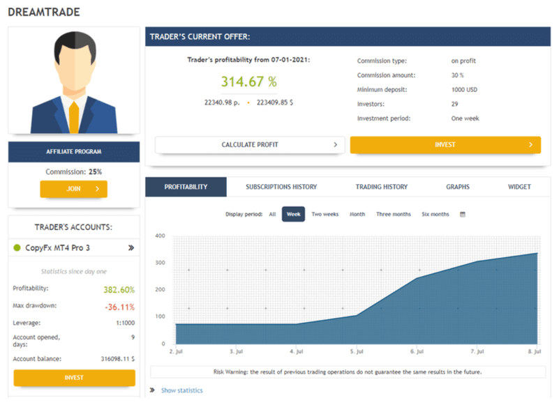 Cartera de trading CopyFX RoboForex
