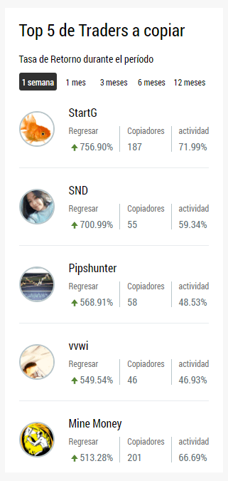 FBS CopyTrade