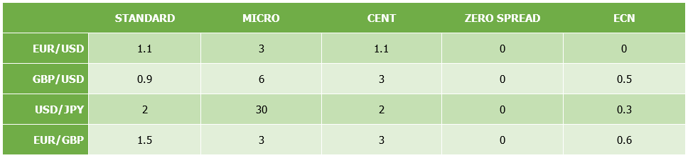 spreads de FBS