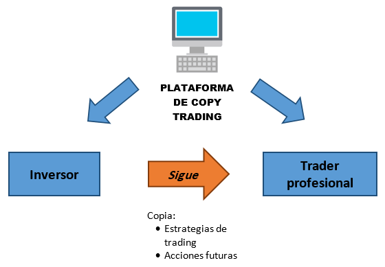 forex copy trade