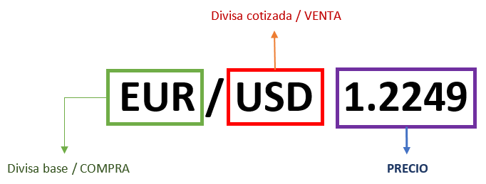 Significado de par de divisas â€“ Ejemplo 2