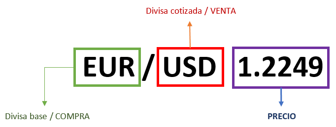 Significado de par de divisas – Ejemplo 2