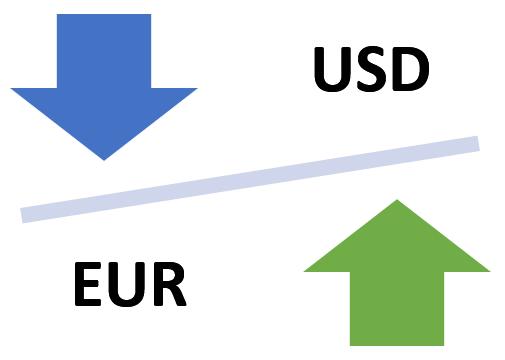 Pares Mayores de Forex