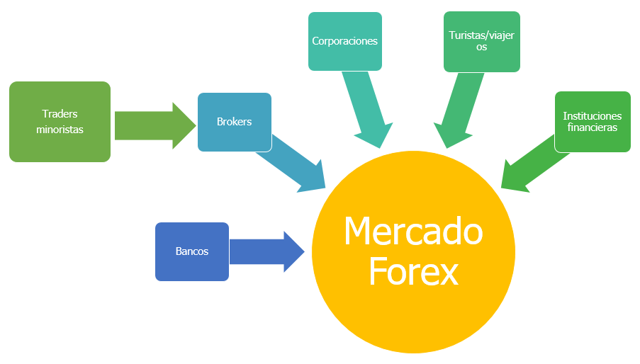 Mercado Forex