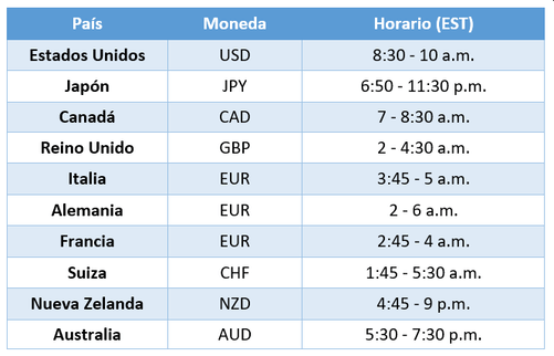 Noticias de Forex