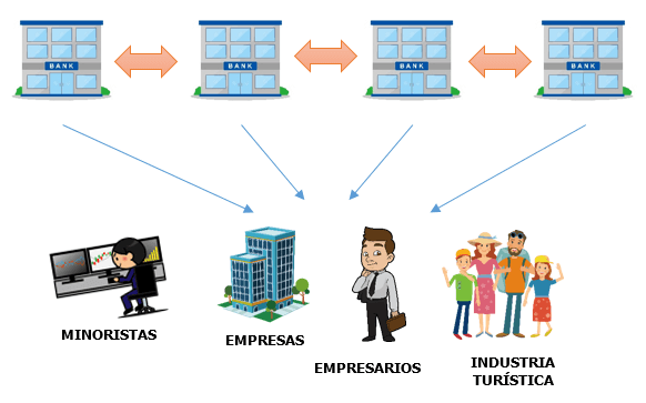 Traders minoristas de Forex