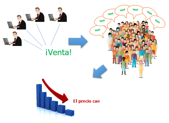 El precio cae - ¡Venta!