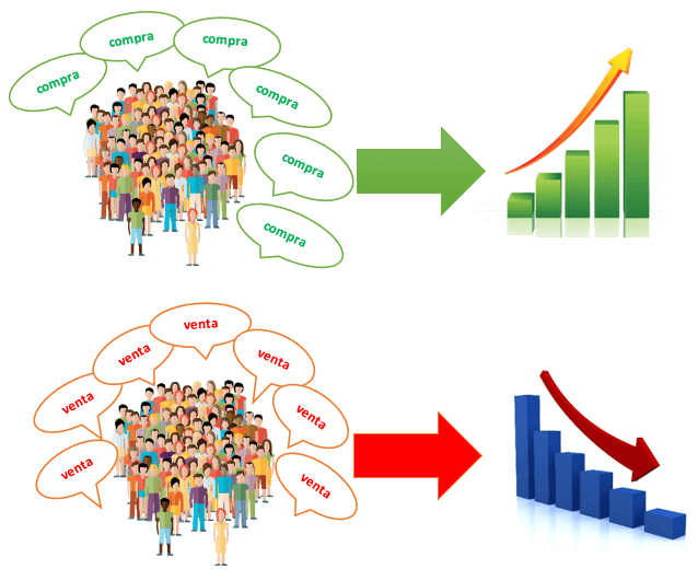 Operaciones en Forex