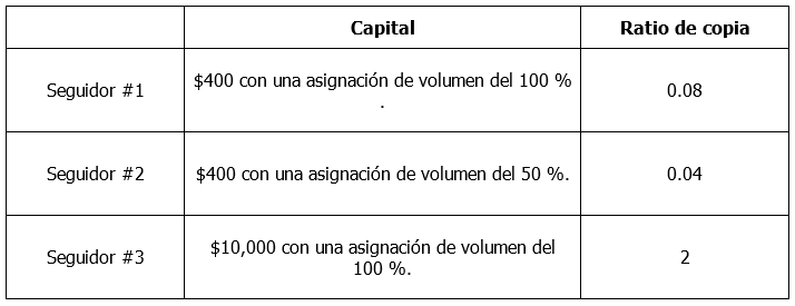 Ejemplo 1 de HFCopy