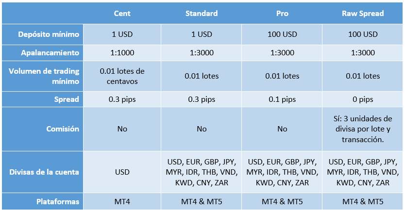 JustMarkets cuentas de trading