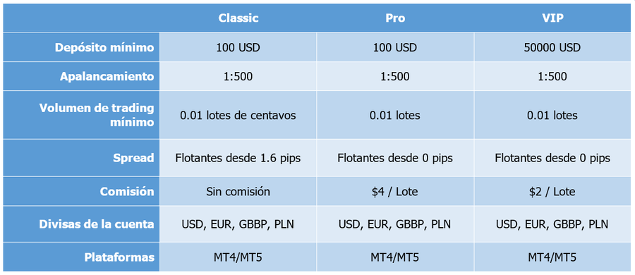 Tickmill cuentas de trading